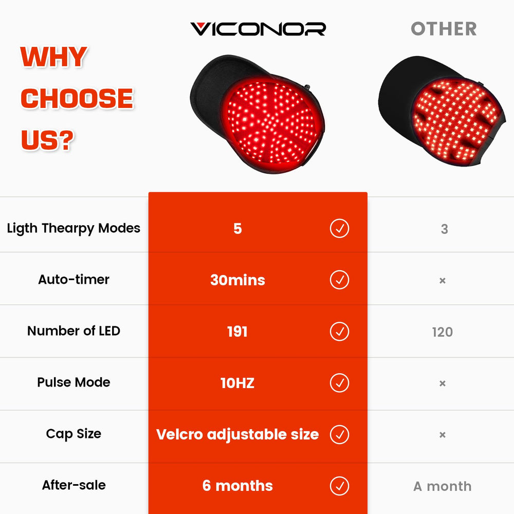 Viconor power options closeup showcases wall adapter and portable charging