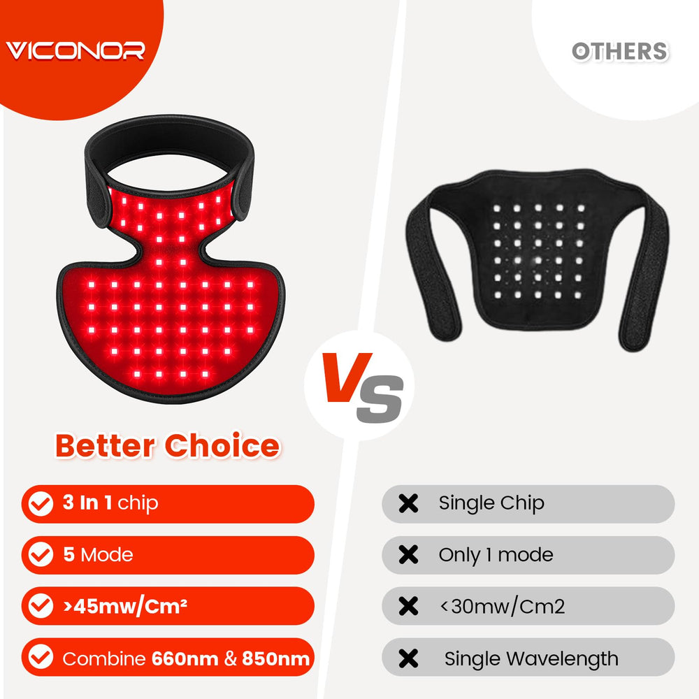 Viconor portable device suitable for home use or travel.