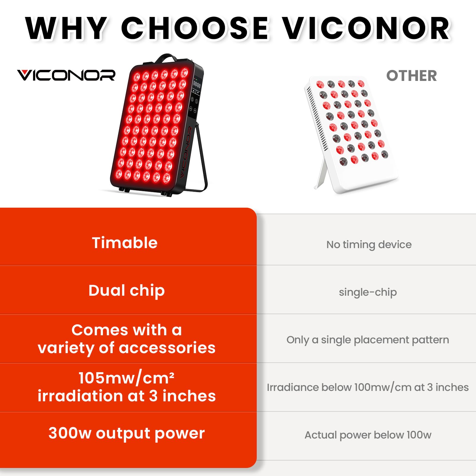 Viconor hanging kit ready for wall mounting