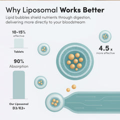 Vida Lifescience Aurora liquid dropper in use emphasizing advanced absorption technology