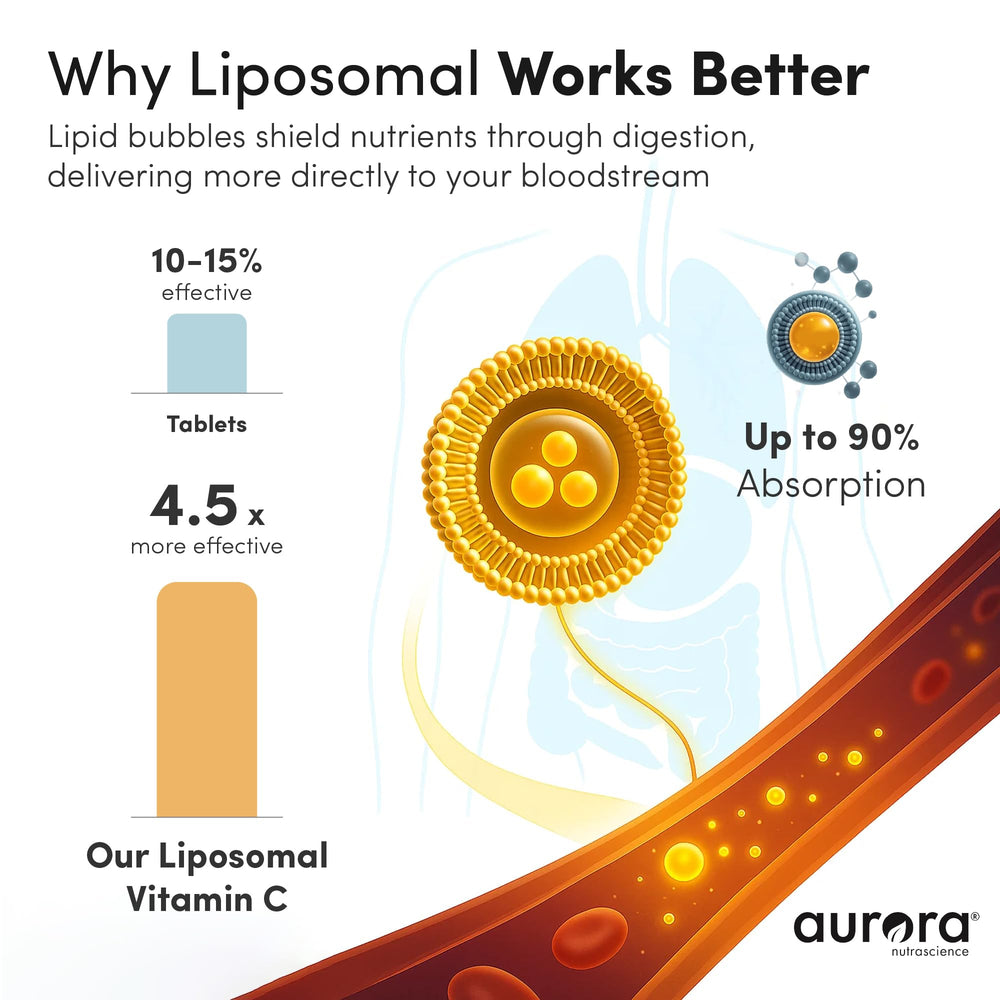 Vida Lifescience Aurora liposomal C pouring into a glass for daily use