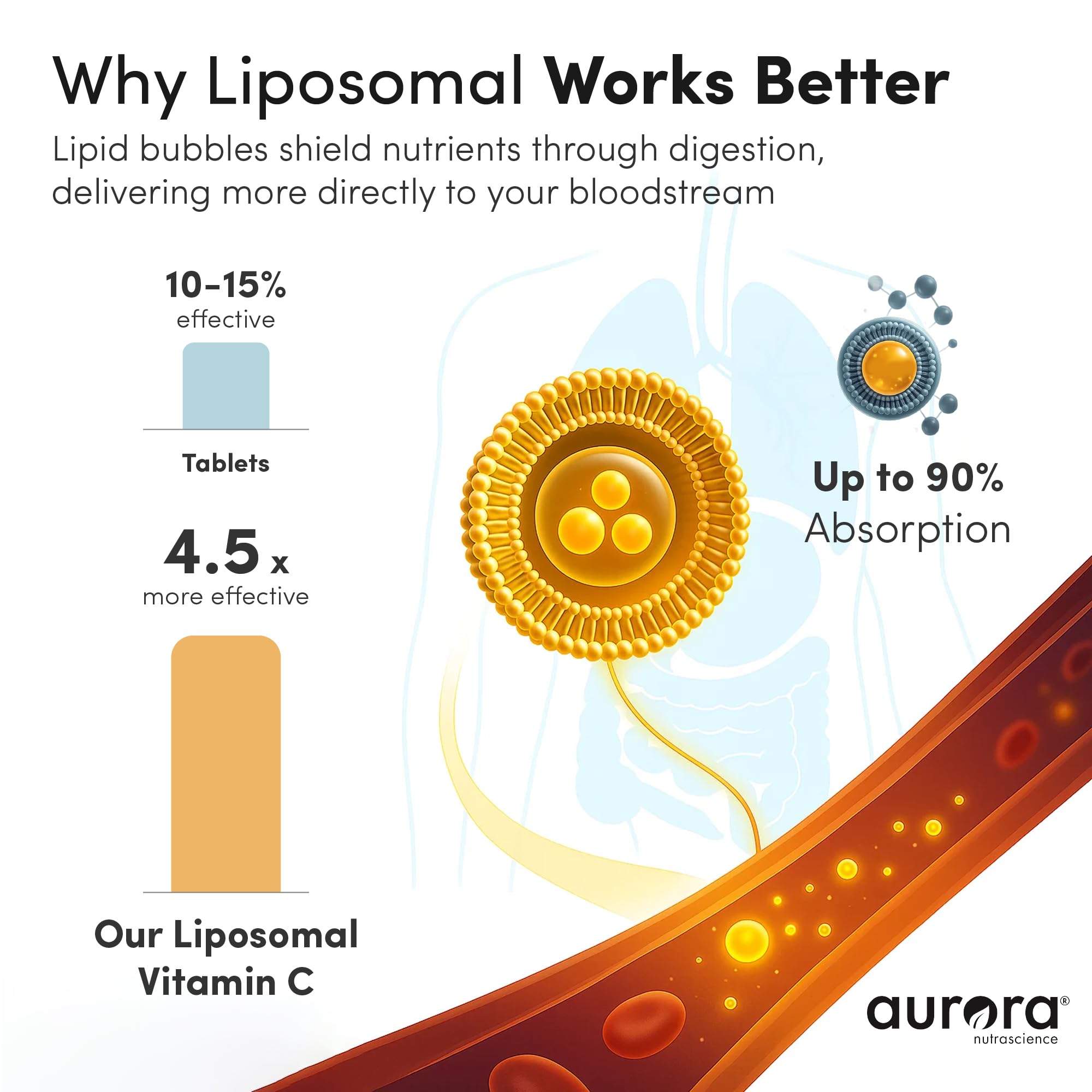 Vida Lifescience Aurora packaging highlights vegan, gluten-free, and non-GMO features.