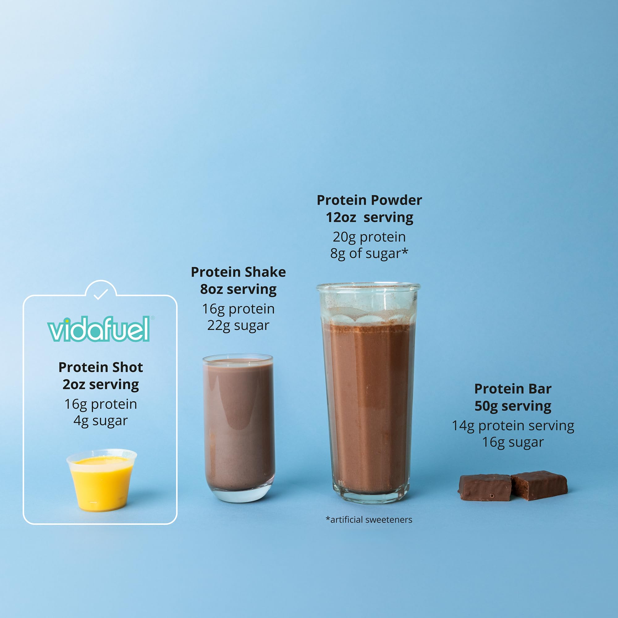 Vidafuel ready-to-drink glass showcasing convenient protein boost.