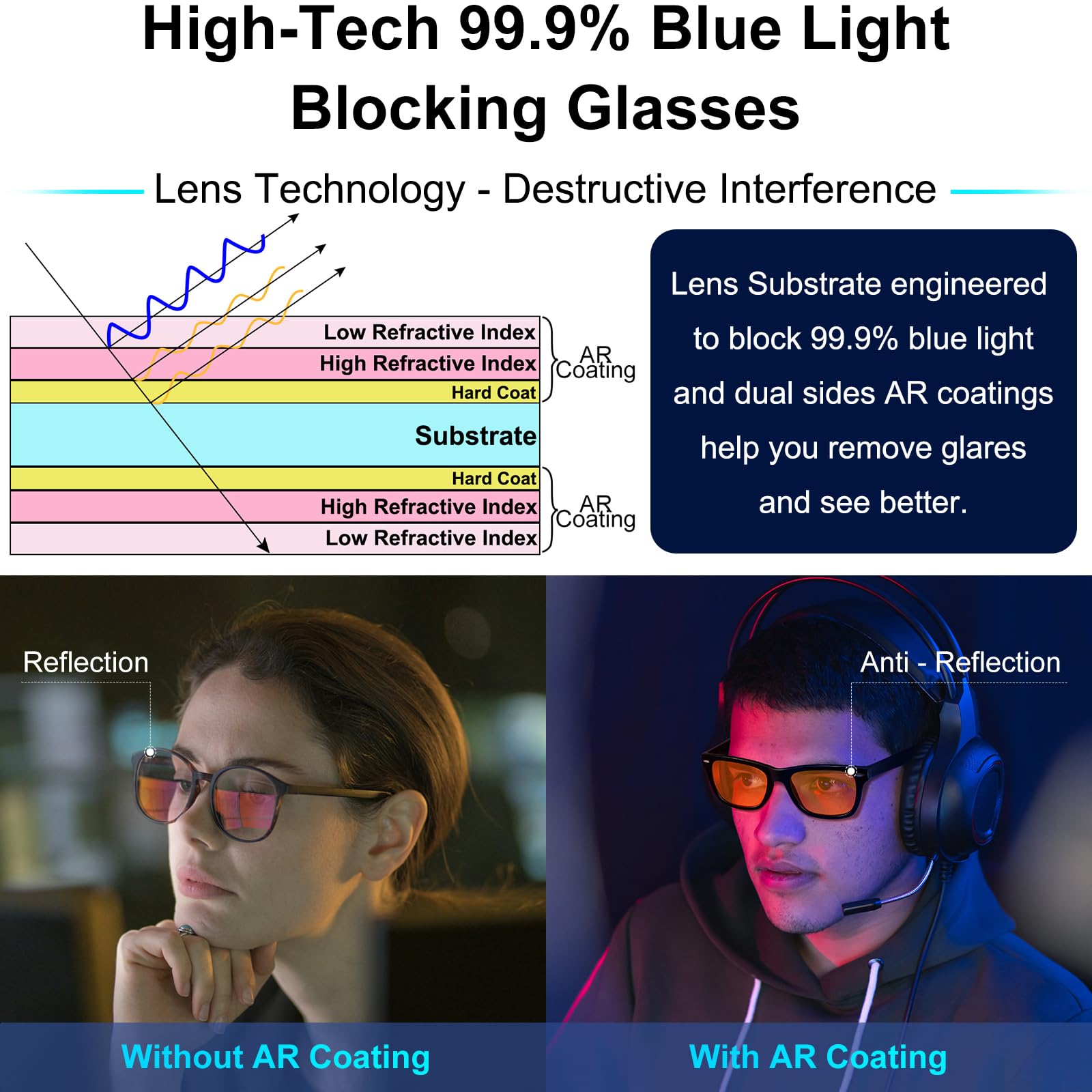 ViewJoy Sleep Glasses showing dual AR coatings on the front to reduce reflections
