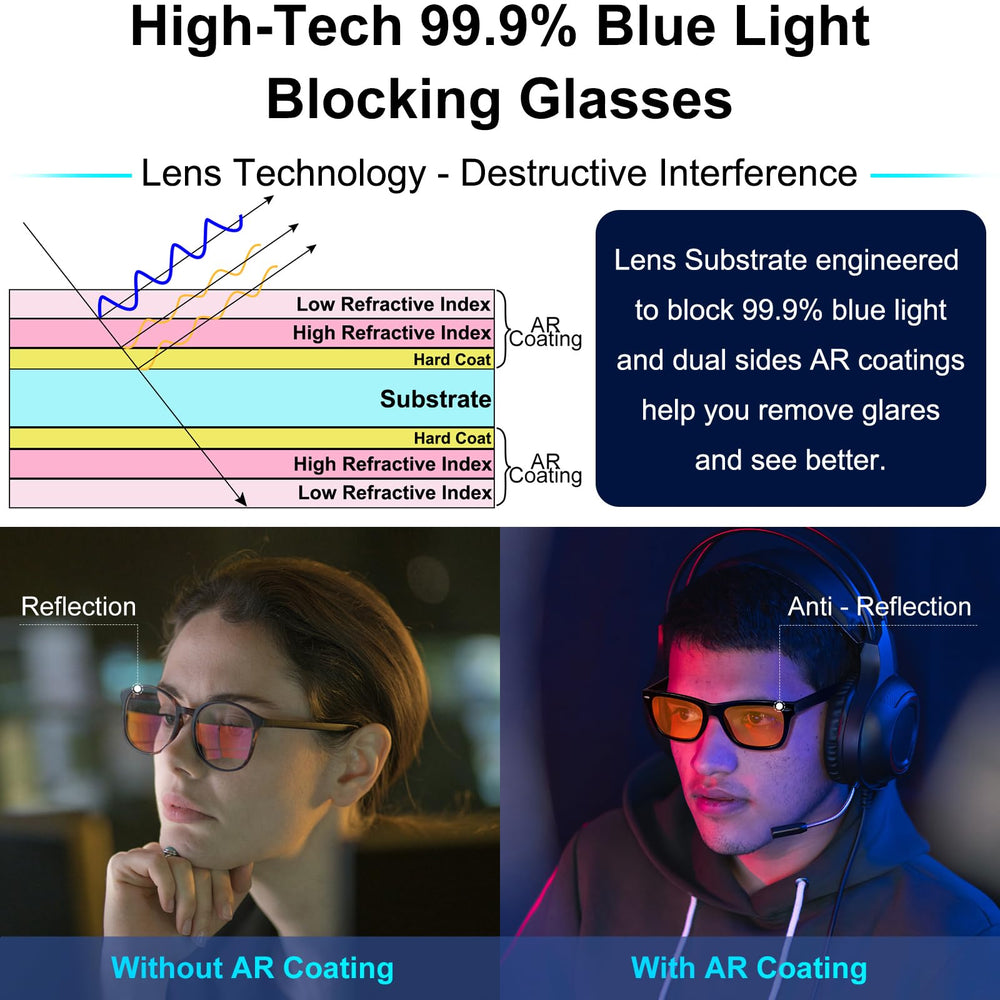 ViewJoy Sleep Glasses showing dual AR coatings on the front to reduce reflections