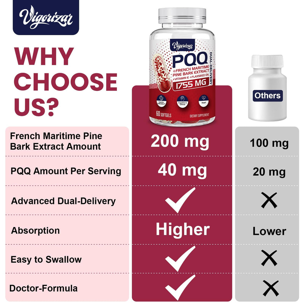 Vigorizar Pycnogeno daily-use scene shows two softgels for easy regimen.