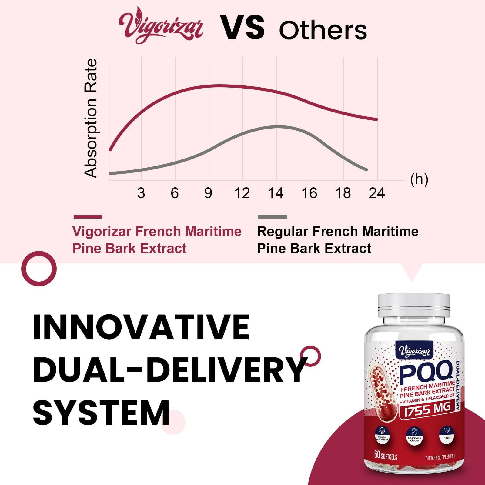 Vigorizar Pycnogenol softgels closeup emphasizing easy swallowing.