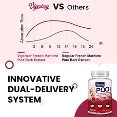 Vigorizar Pycnogenol softgels closeup emphasizing easy swallowing.