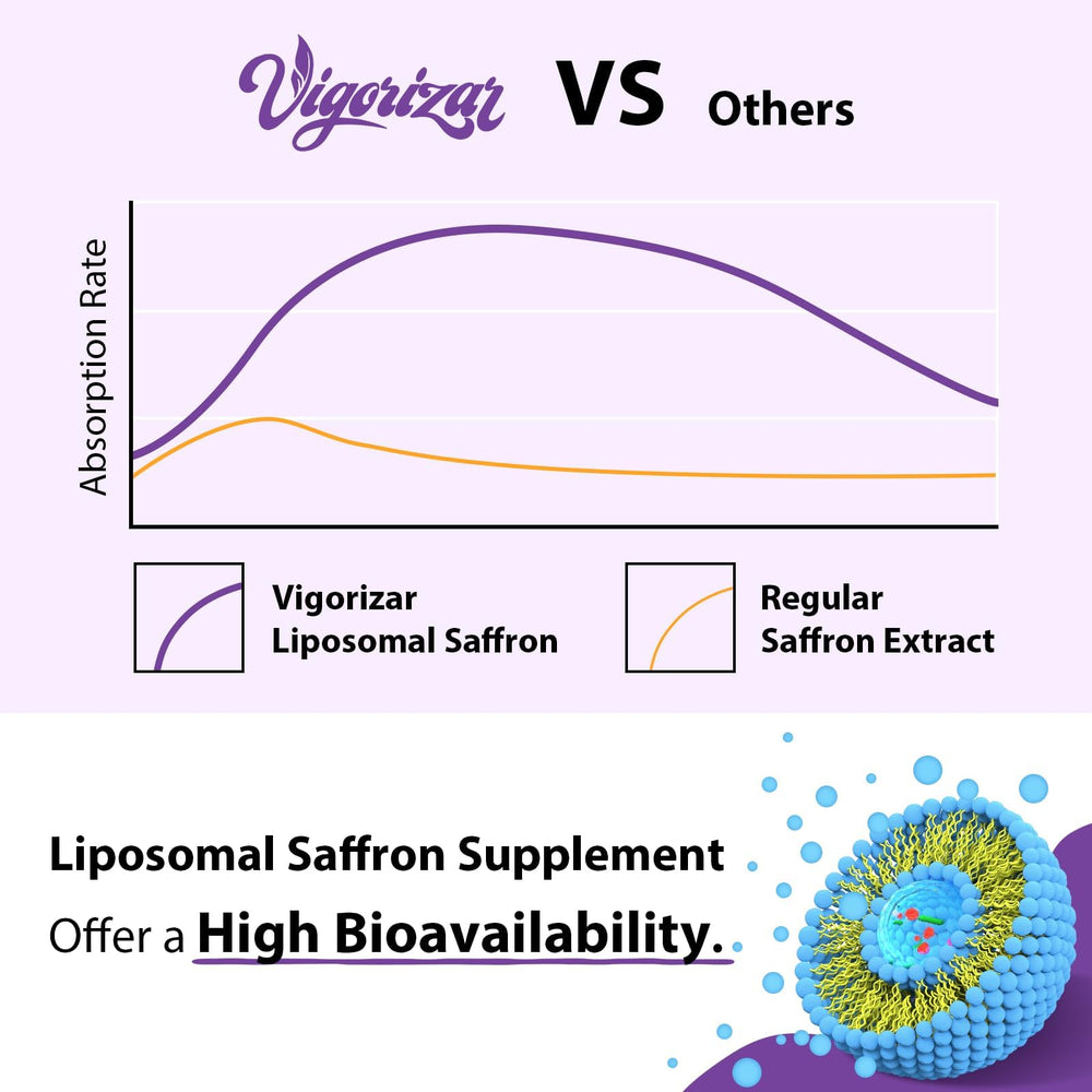 Vigorizar saffron capsule pour illustrates convenient daily dosage in a routine