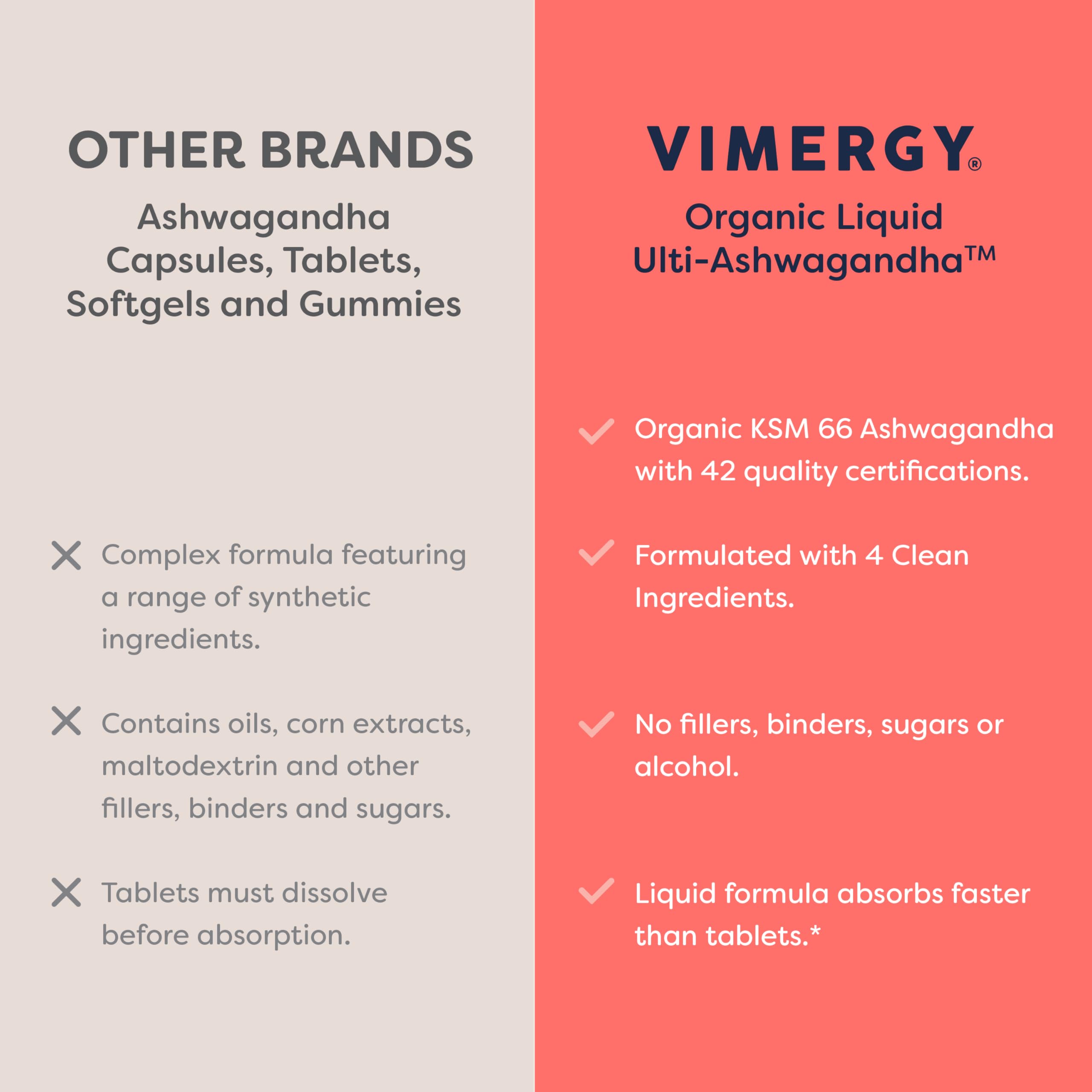 Vimergy Ashwagandha glass bottle close-up emphasizing premium packaging.