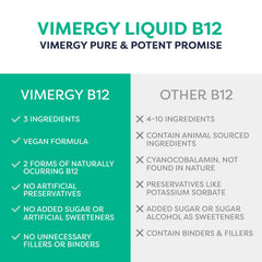 Glass of water with Vimergy B12 bottle for easy dilution and consumption.