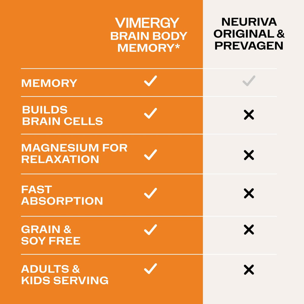 Magnesium symbol highlights mineral support for neuronal communication.
