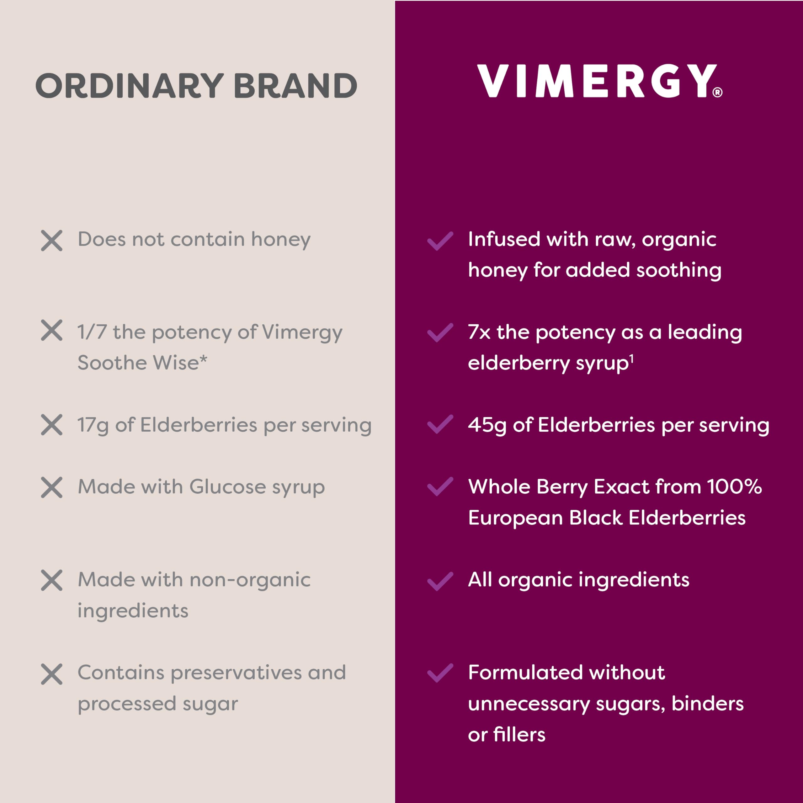 Ingredient panel lists elderberry and honey in a water-free formula.