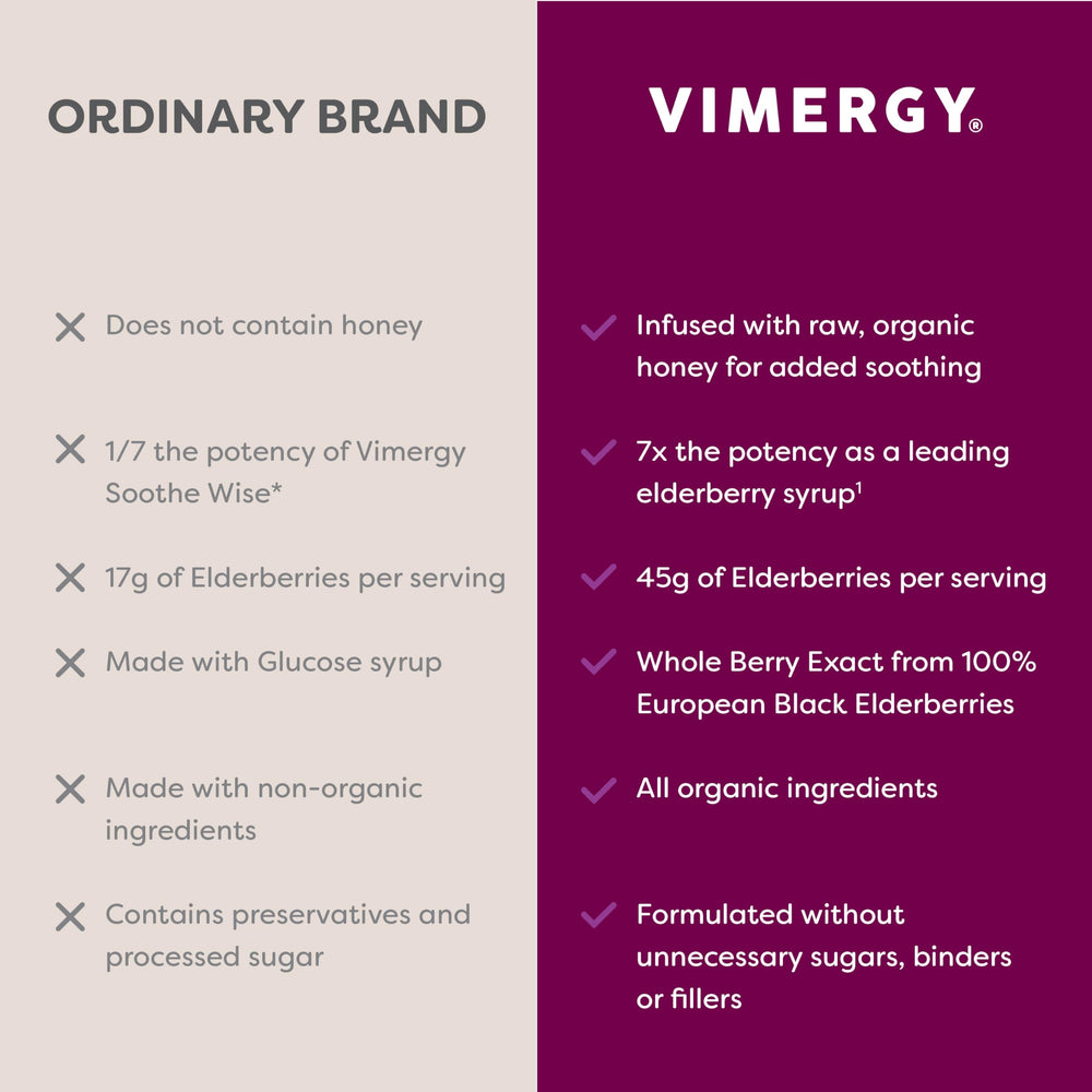 Ingredient panel lists elderberry and honey in a water-free formula.