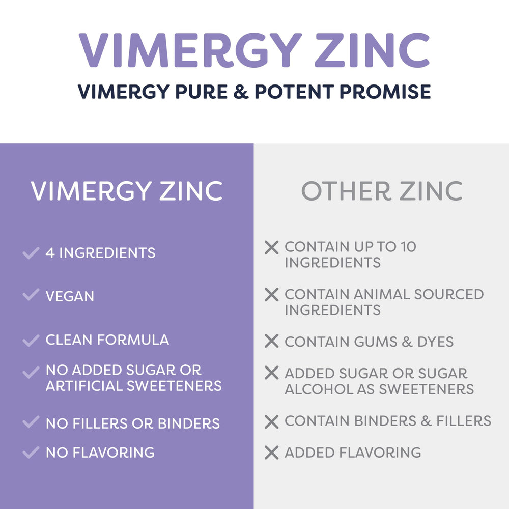 Vimergy Zinc drops added to juice for convenient daily intake.