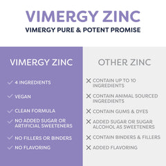 Vimergy Zinc drops added to juice for convenient daily intake.