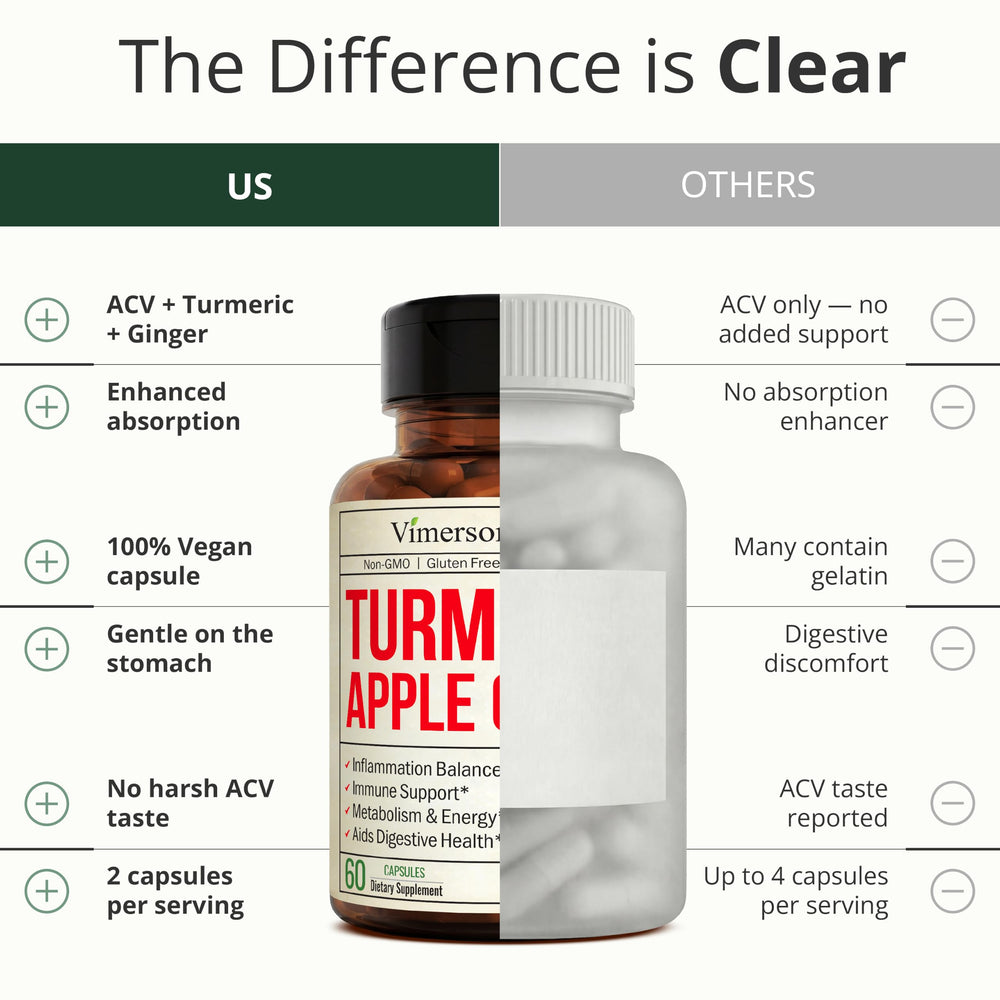 Vimerson Health black pepper extract image stresses enhanced turmeric absorption