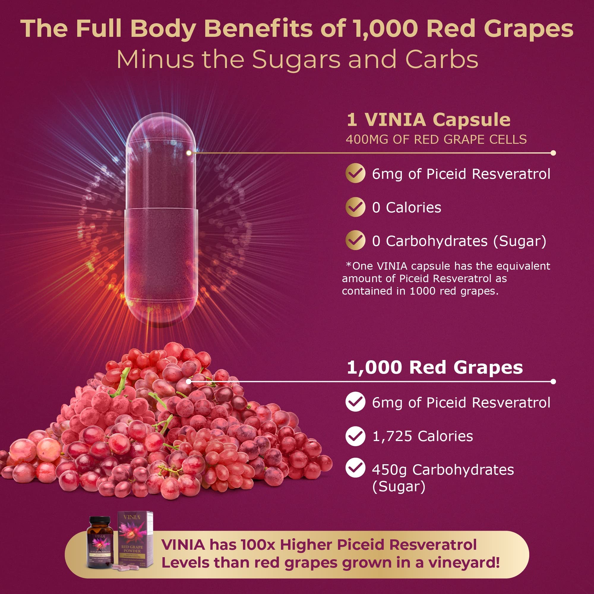 VINIA label close-up highlighting red grape polyphenols for antioxidant support
