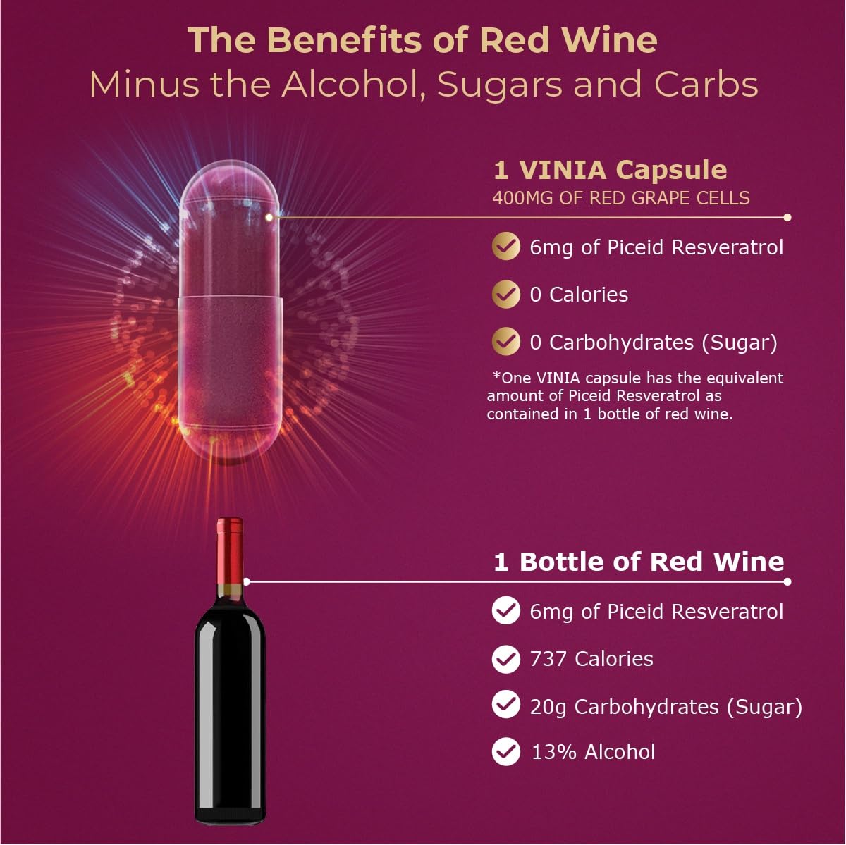 VINIA Piceid Resveratrol bottle back detailing ingredients and non-GMO verification