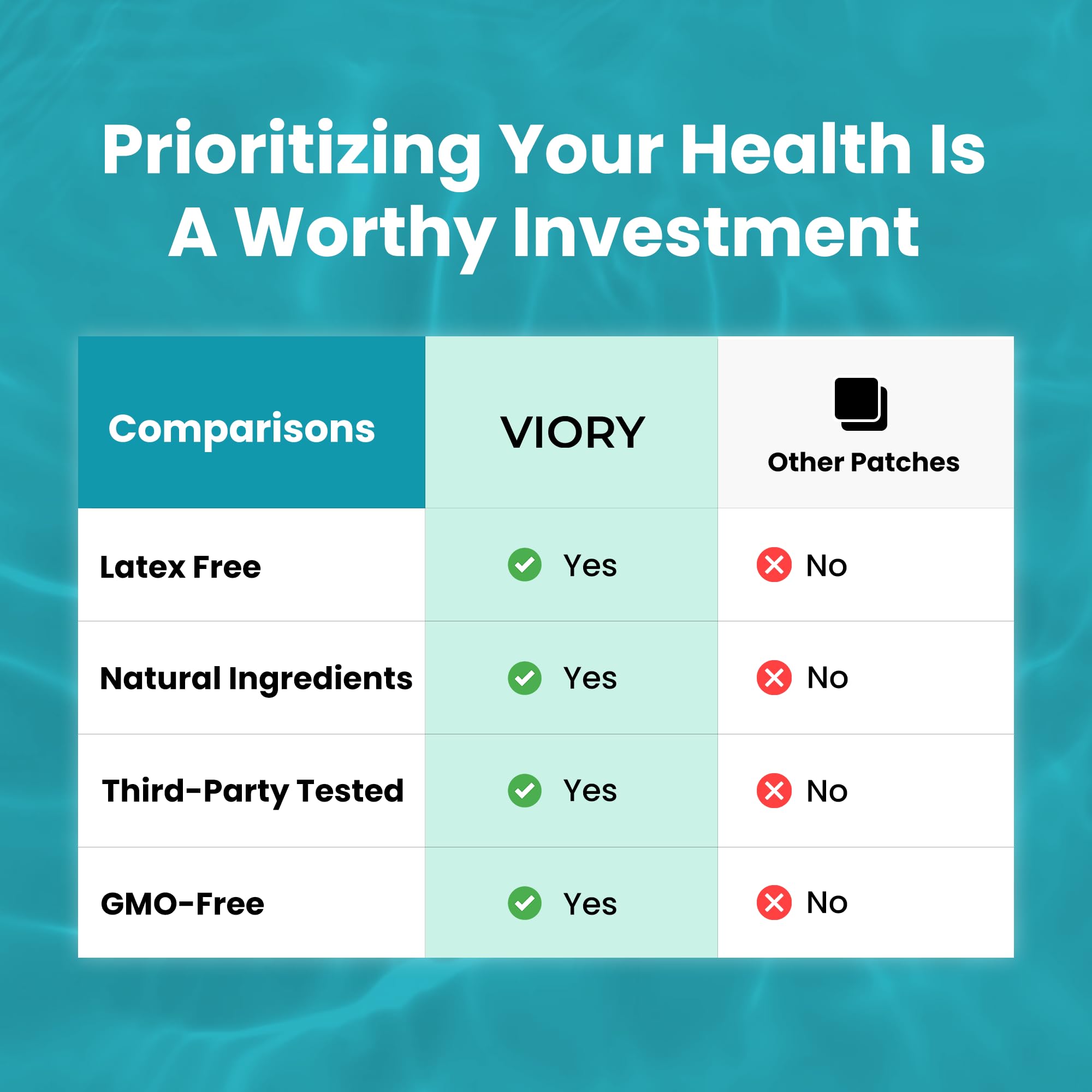 60-day supply label on VIORY NAD+ patch packaging.