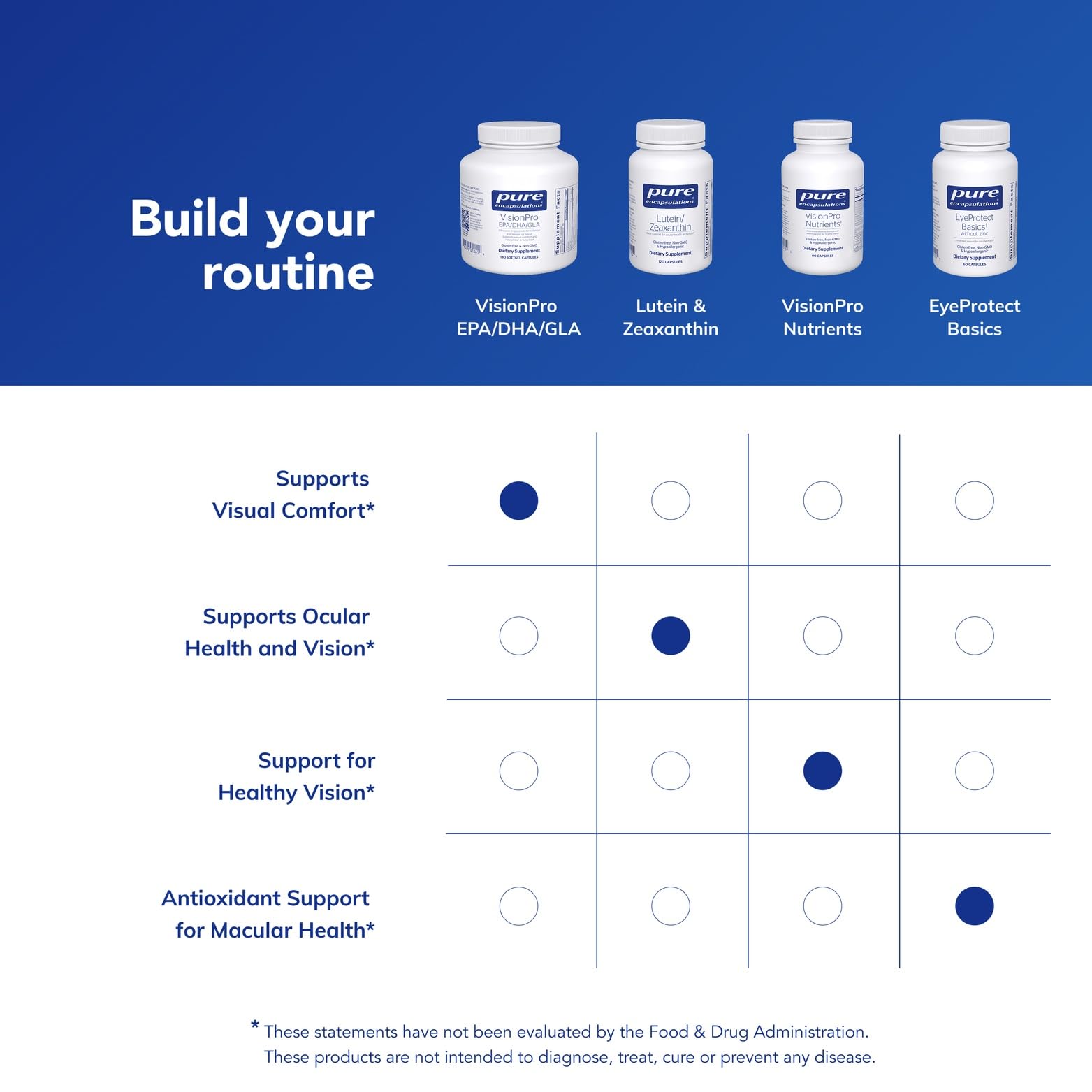 VisionPro fresh-seal bottle reflects premium purity and product integrity