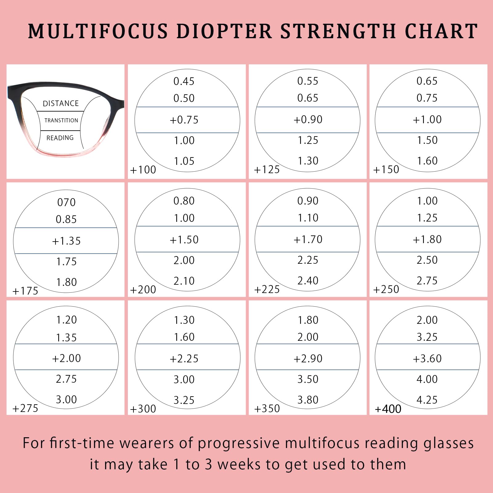 VisiWell blue-light blocking lens close-up reduces screen glare