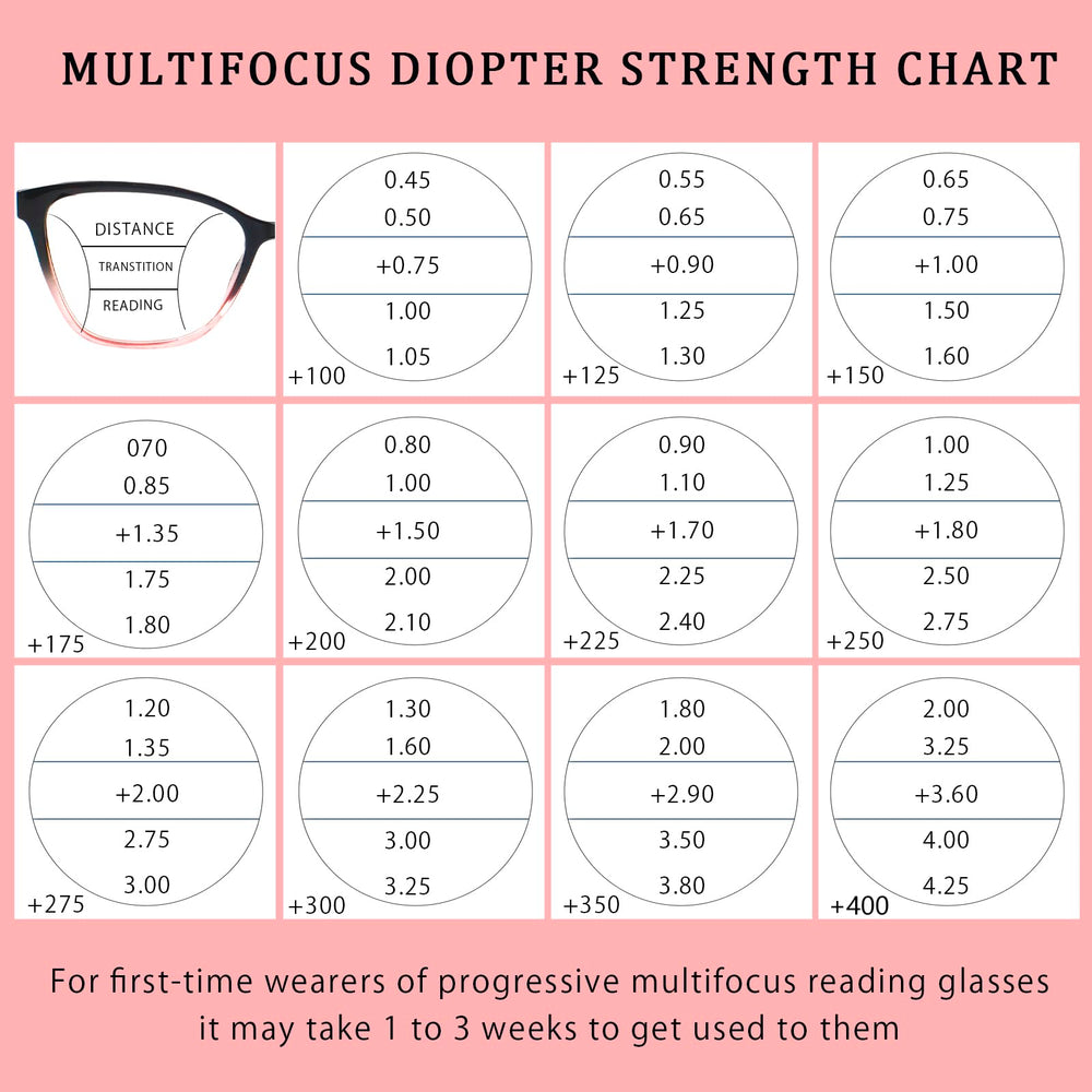 VisiWell blue-light blocking lens close-up reduces screen glare