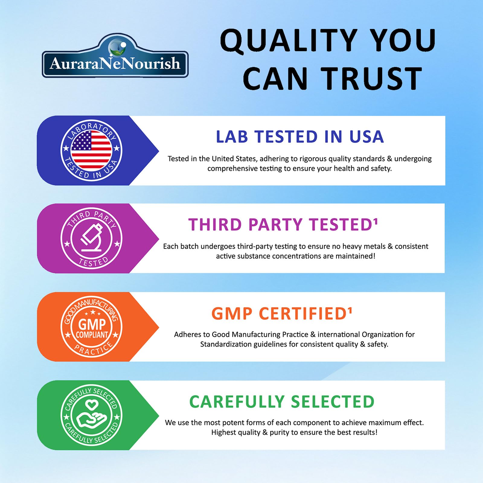 Vita PLynxera GMP-USA facility seal on product packaging.