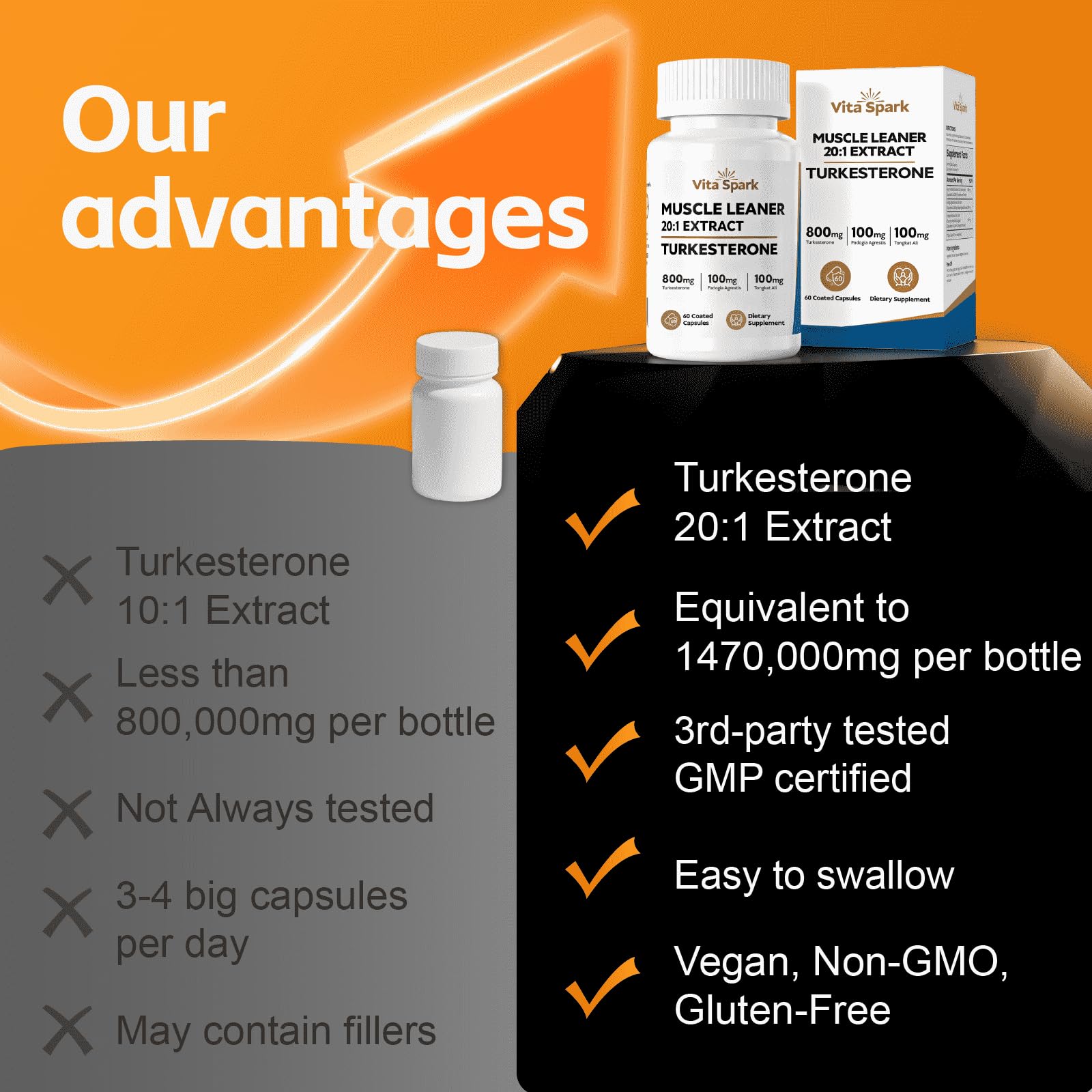 Tongkat Ali blend included with Vita Spark Turkesterone enhances drive.