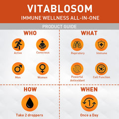 Vitablosom bottle close-up emphasizing convenient administration