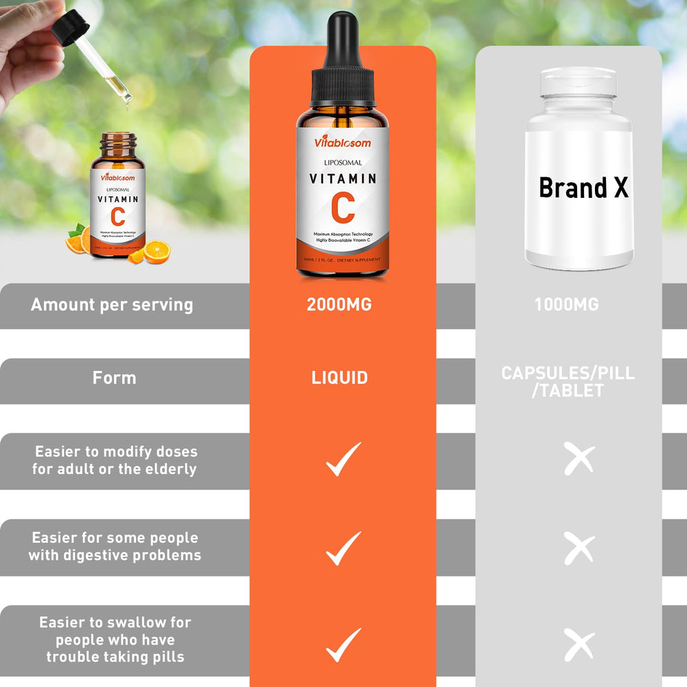 Vitablosom daily dosage dropper image for easy use
