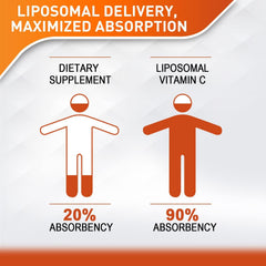 Vitablosom Liposomal Vitamin C label closeup emphasizing clean ingredients.