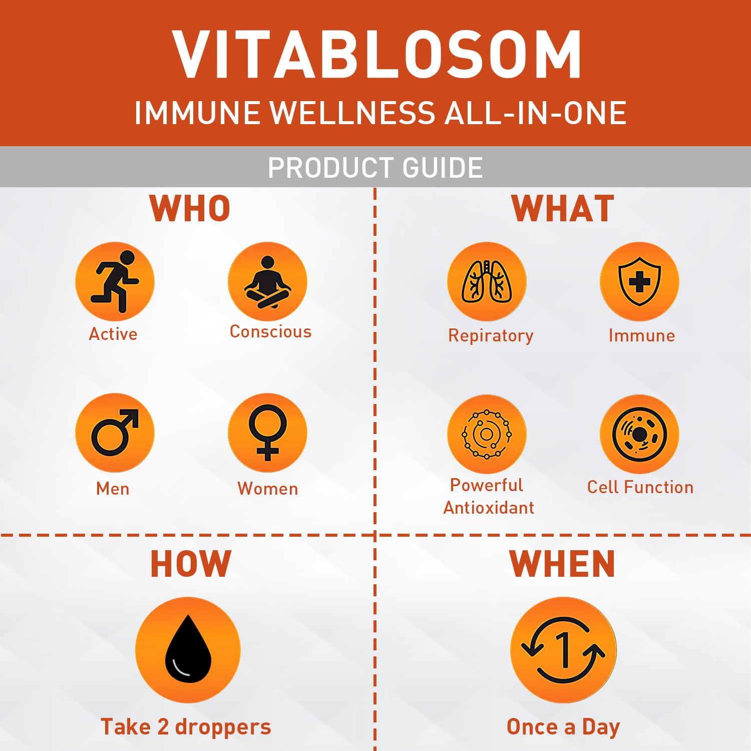 Vitablosom Liposomal Vitamin C bottle with sunflower phospholipids benefits.
