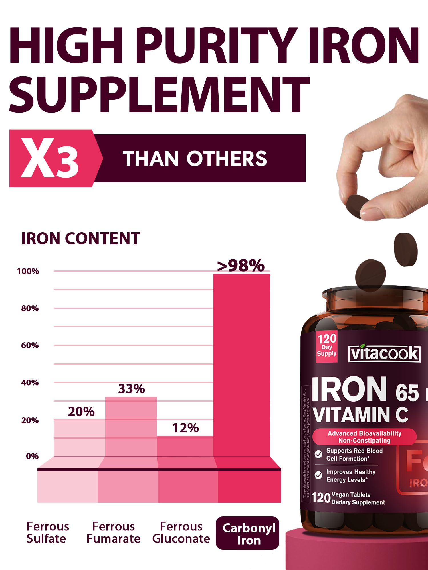 Vitacook bottle label shows 65 mg iron and 250 mg vitamin C for absorption