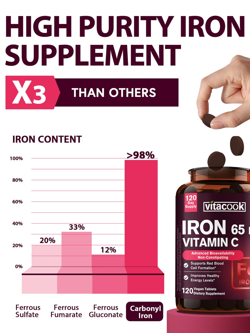 Vitacook bottle label shows 65 mg iron and 250 mg vitamin C for absorption