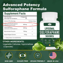 VITACRLLYNMN broccoli seed extract graphic showcases natural broccoli-based formula for daily use.