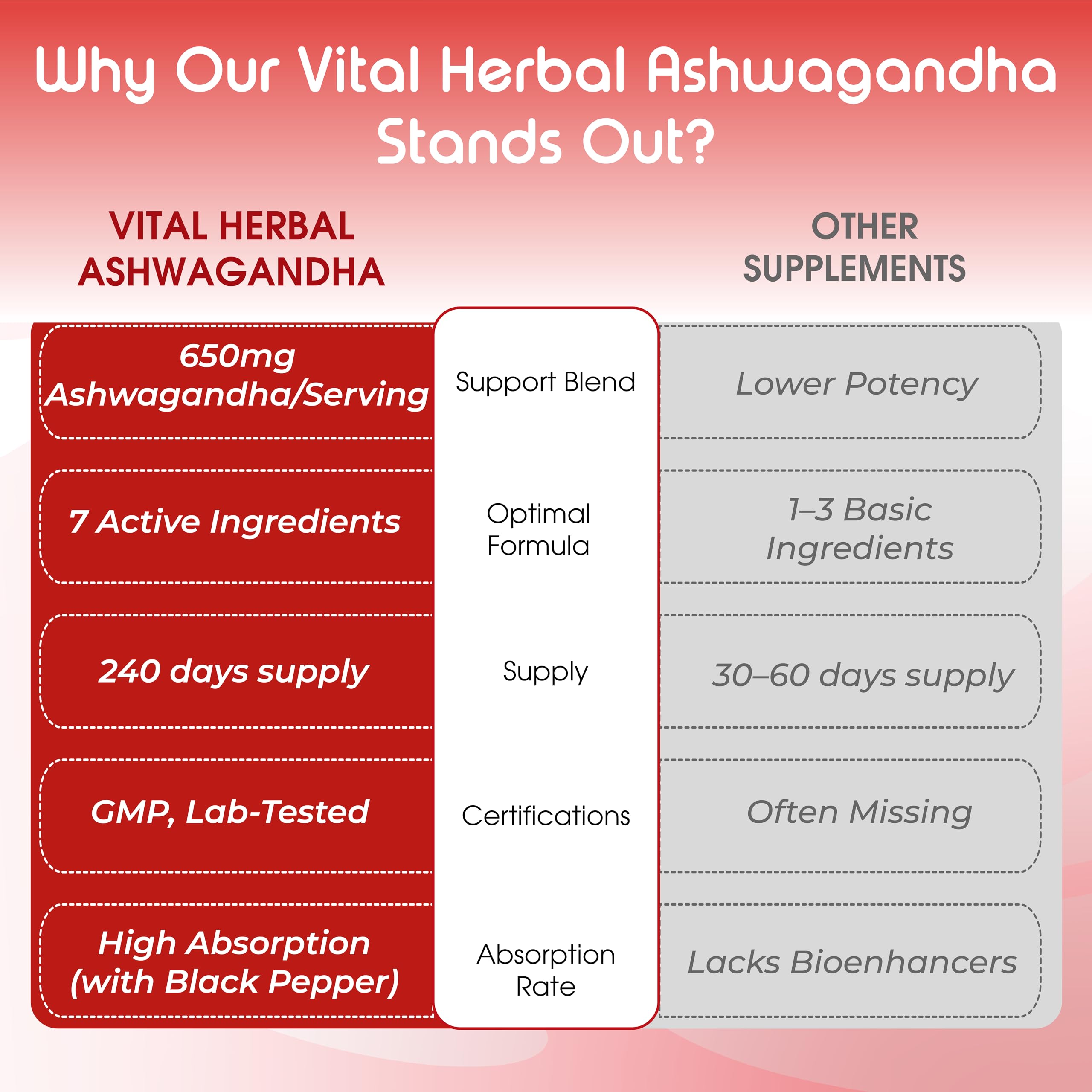 VITAL HERBAL Ashwagandha Complex capsules in hand for scale.