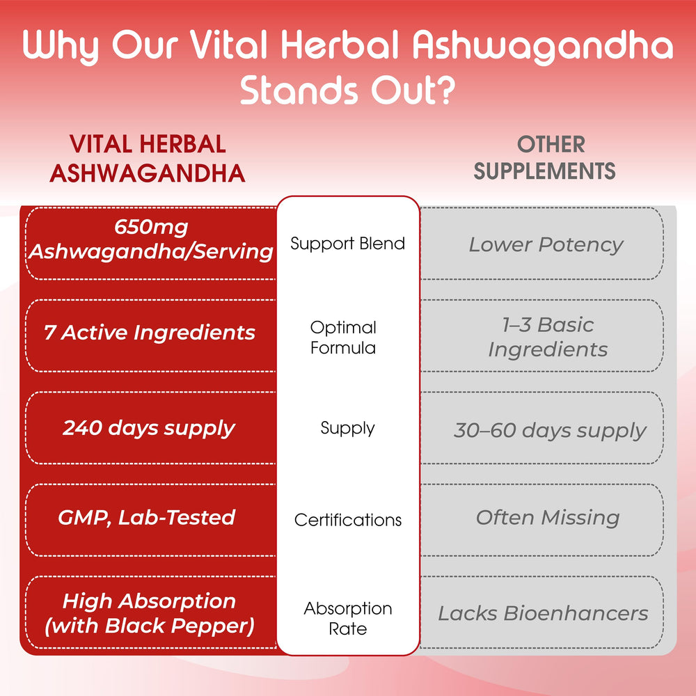 VITAL HERBAL Ashwagandha Complex capsules in hand for scale.
