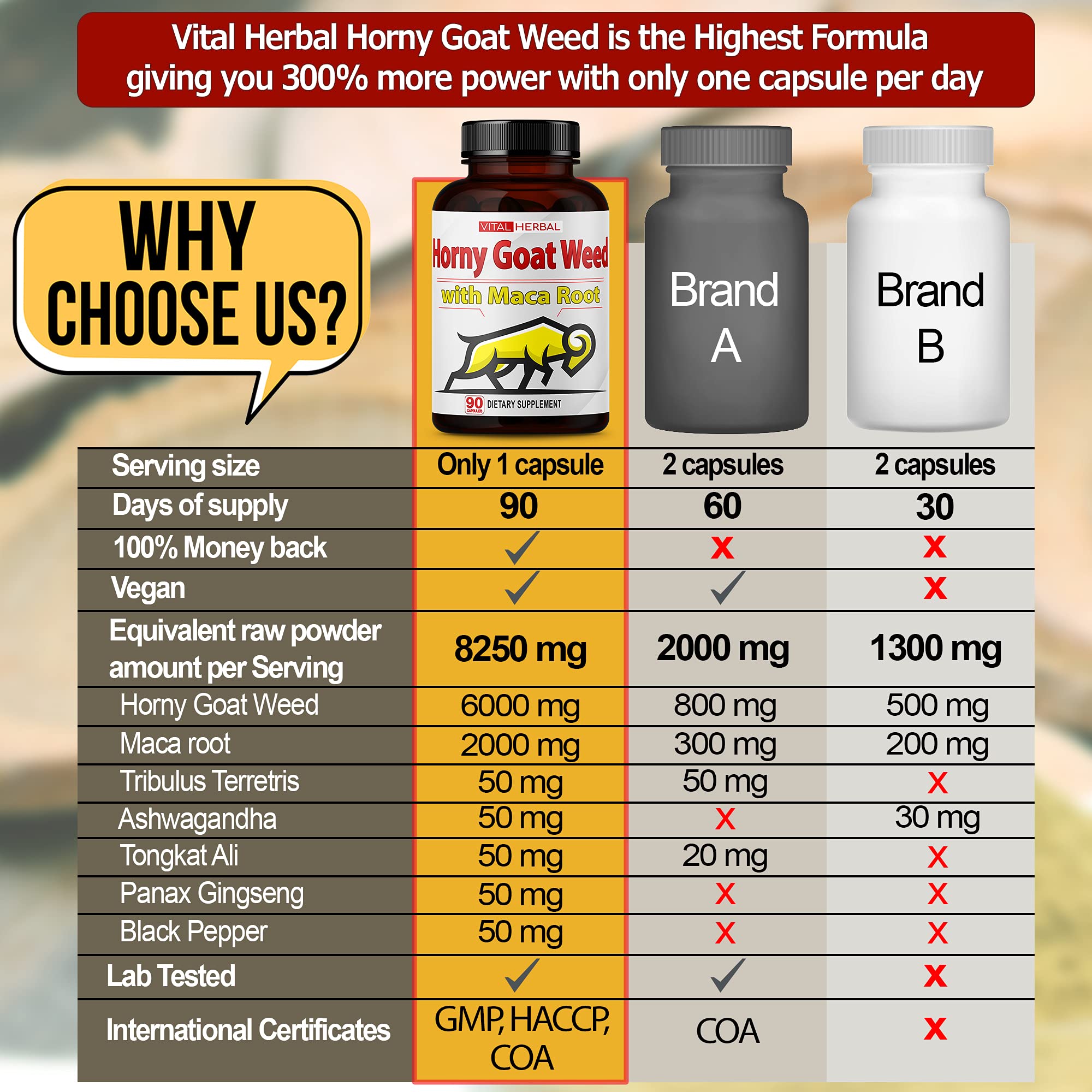 Vital Herbal energy-boost routine image shows capsules with breakfast.