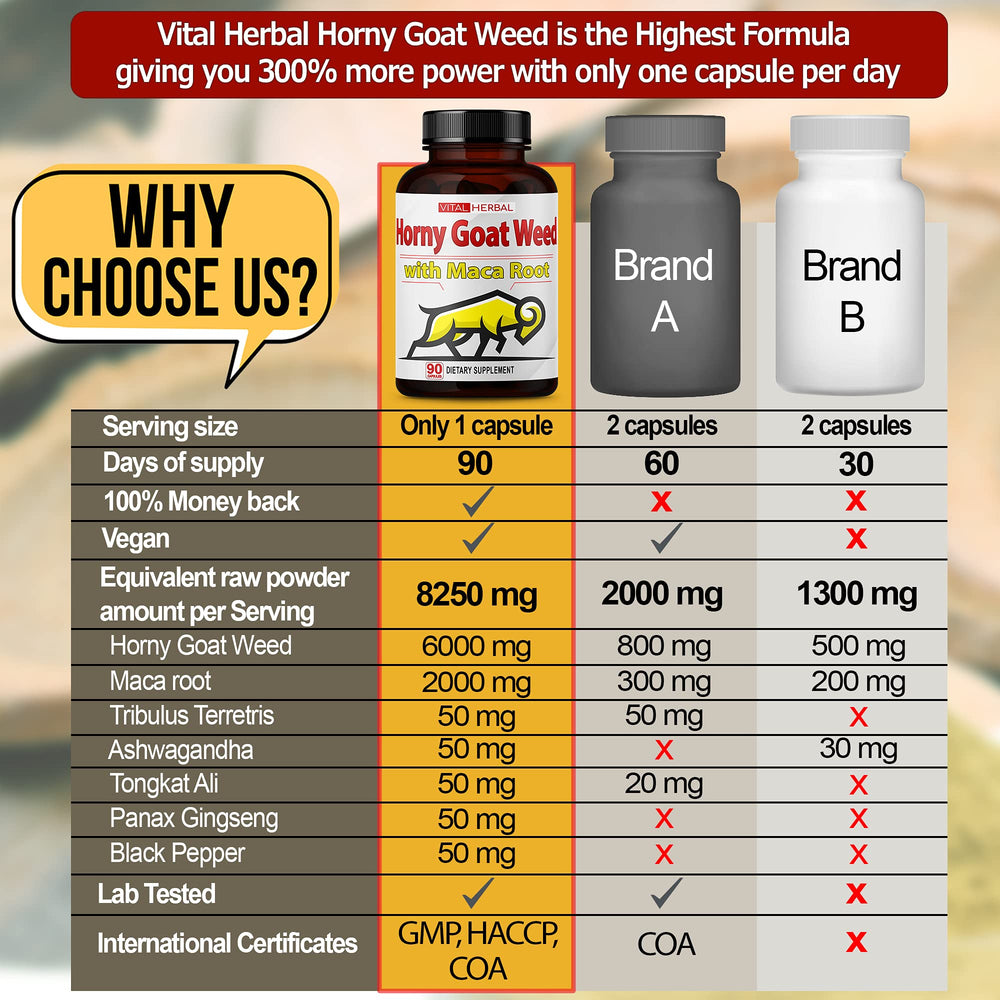 Vital Herbal energy-boost routine image shows capsules with breakfast.