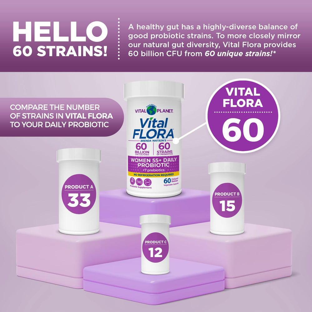 Vital Planet Vital Flora delayed-release capsules designed to reach the intestinal tract
