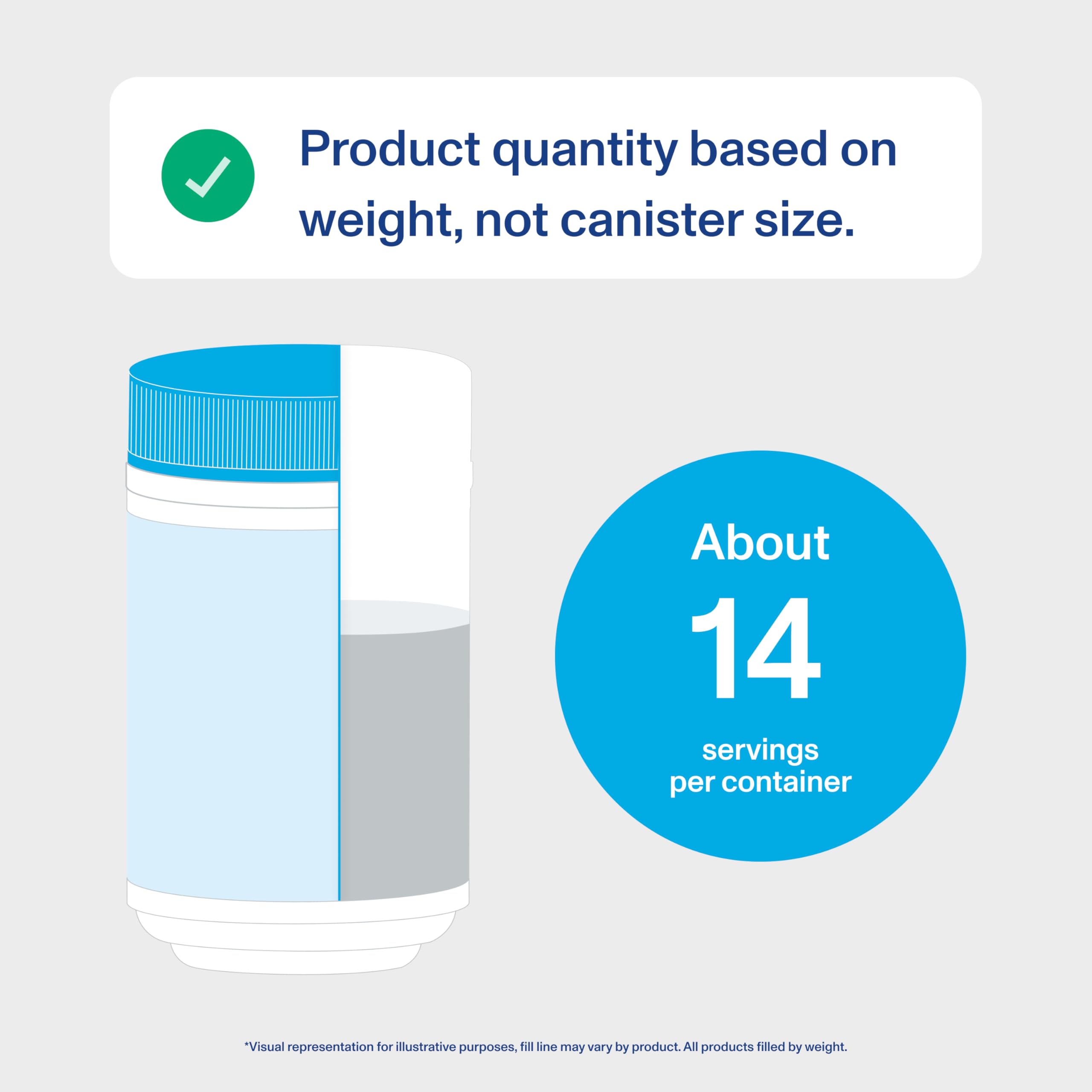 Vital Proteins Active Complex Fortigel 5g supports joint mobility