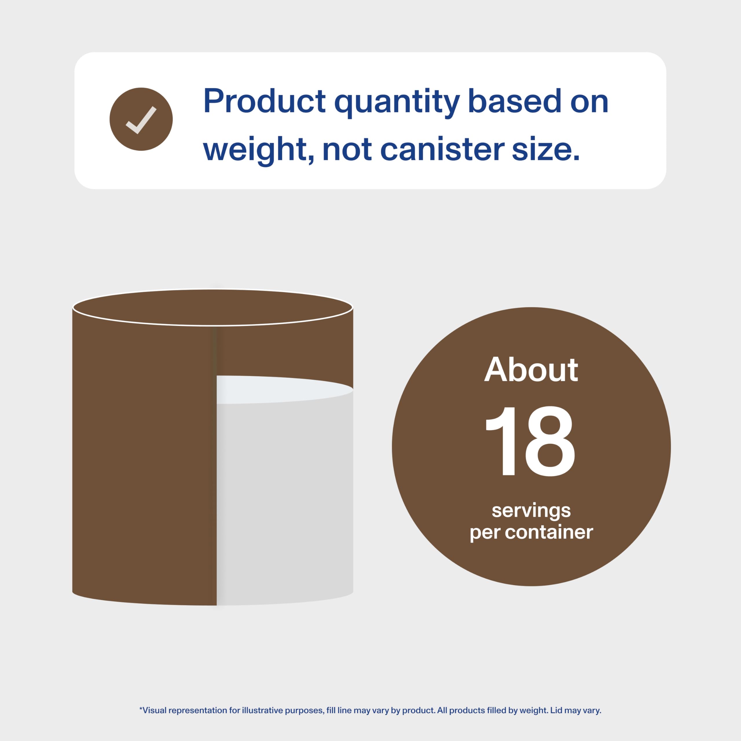 Vital Proteins chocolate collagen scoop being added to coffee for flavor boost.