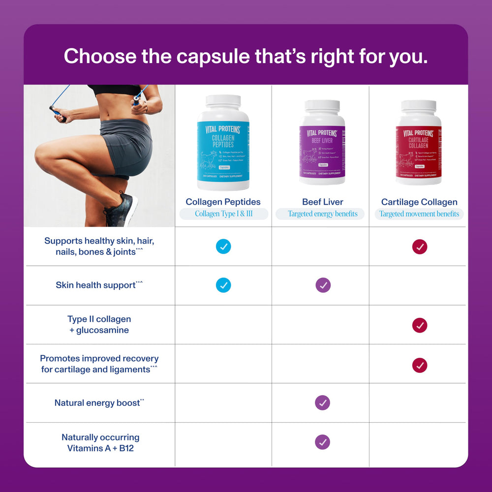 Vital Proteins liver capsules packaging close-up for easy daily use and consistency