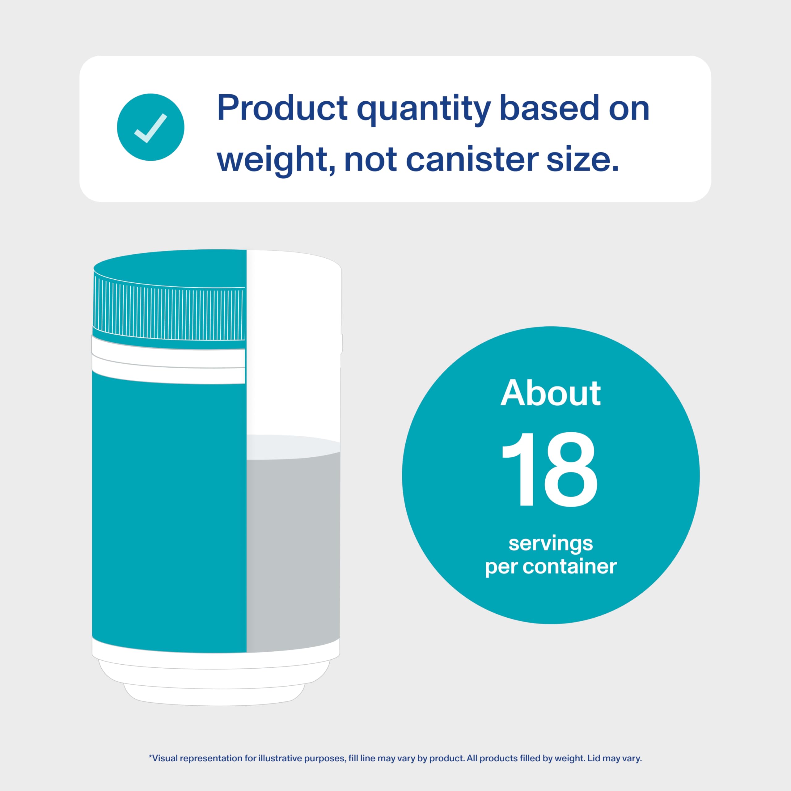 Vital Proteins Marine Collagen Peptides powder label shown on the canister.