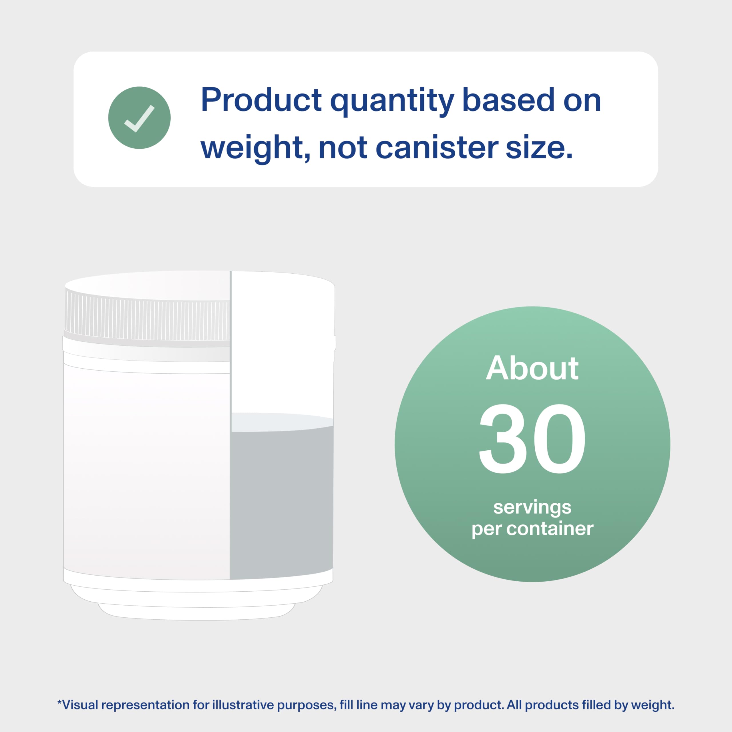 Vital Proteins Collagen Complex on store shelf signaling a trusted daily supplement