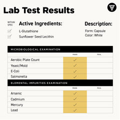 Vital Vitamins Glutathione liposomal delivery concept highlighting absorption