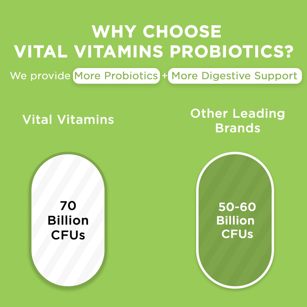 Vital Vitamins packaging closeup shows seal and branding for trusted quality