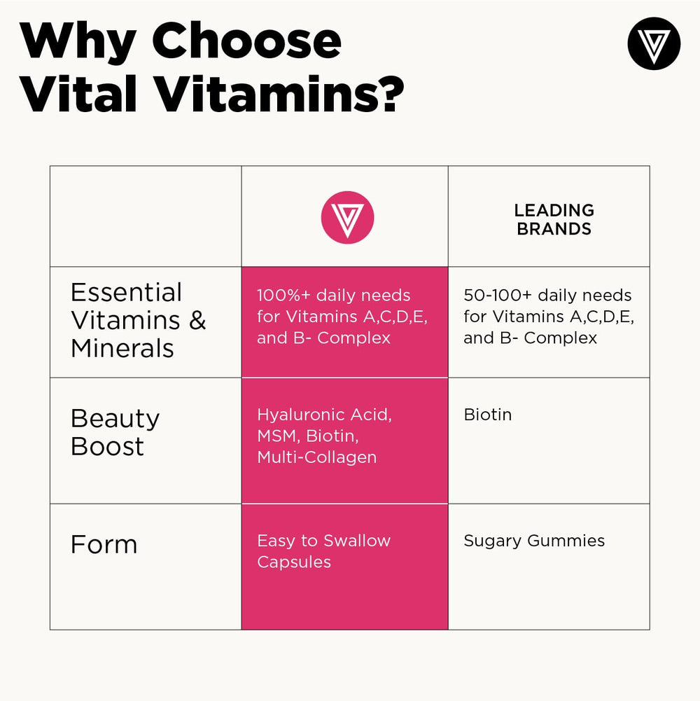 Vital Vitamins vitamins tablets close-up for daily nutrient intake