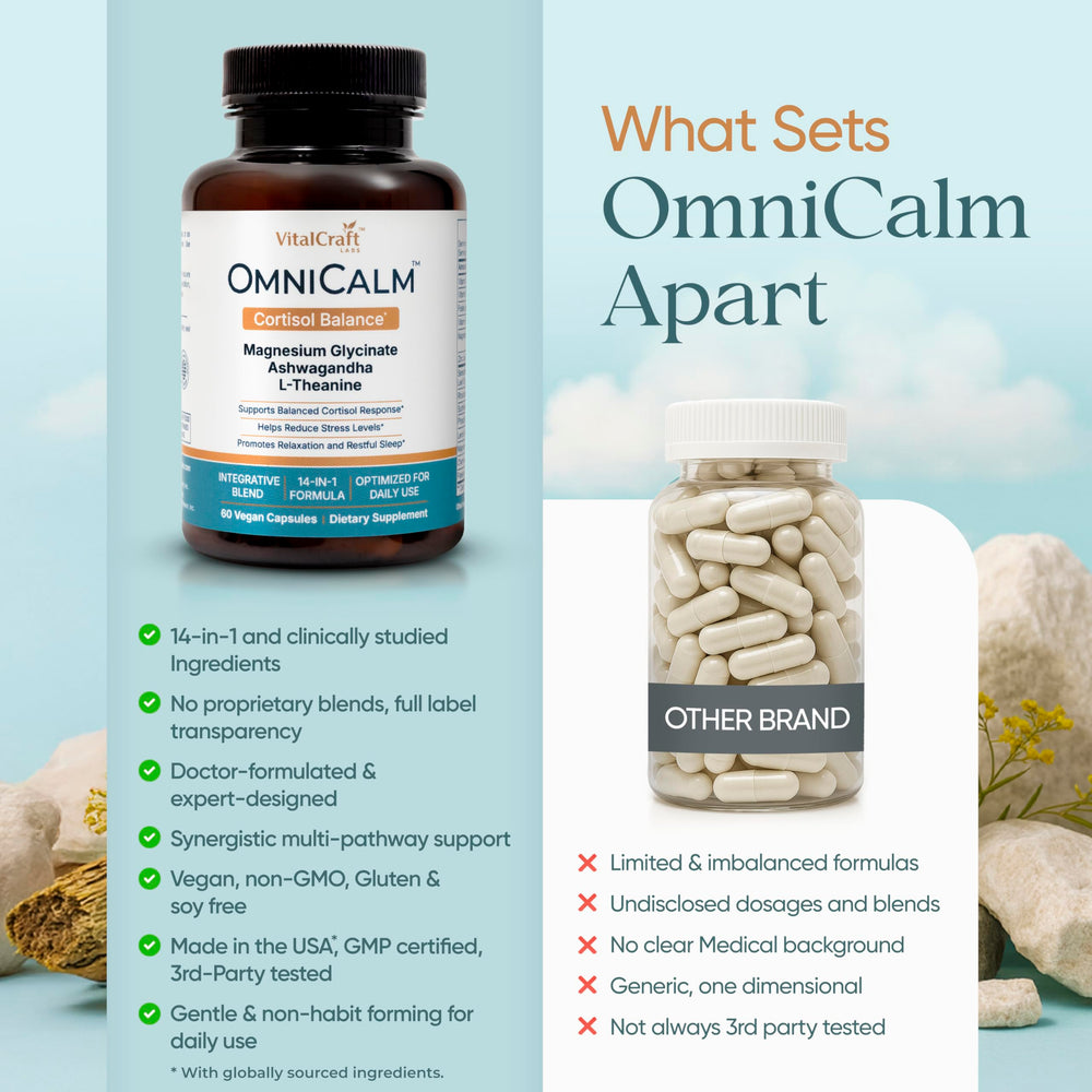 VITALCRAFT LABS OmniCalm ingredients-chart highlights magnesium, ashwagandha, and L-theanine.
